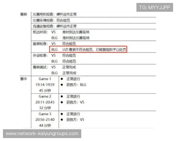 俱乐部季中裁判绩效考核机制不断完善提升执法水平，季后赛裁判报告